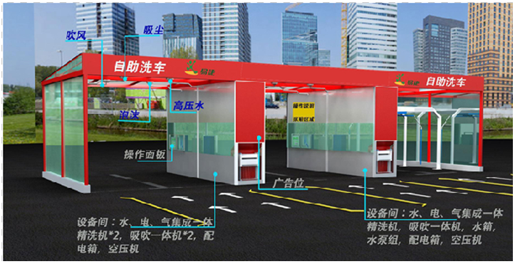 洗車機廠家